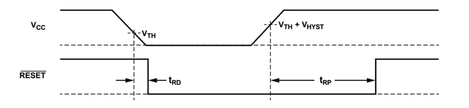 Schaltplan - Analog Devices / Maxim Integrated ADPL62083 übergeordnete Schaltkreise