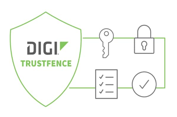 Chart - Digi Cyber Resiliance Act (CRA) Solutions