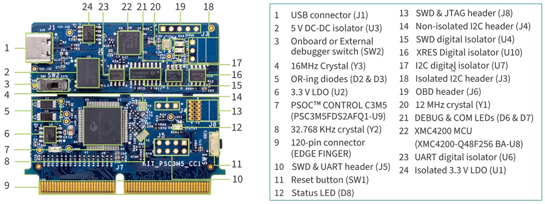 Tabelle - Infineon Technologies PSOC™ Control C3M5 Leistungssteuerungskarte