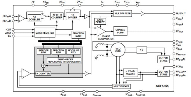 Funktionales Blockdiagramm Funktionales Blockdiagramm