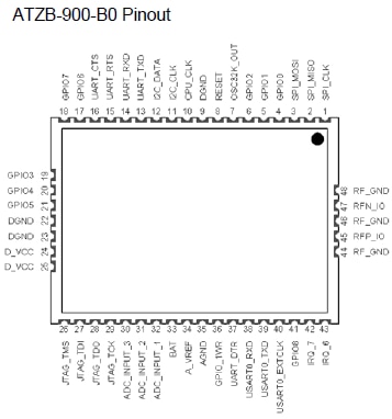 Atmel ZigBit ATZB-900-B0 Pinbelegung