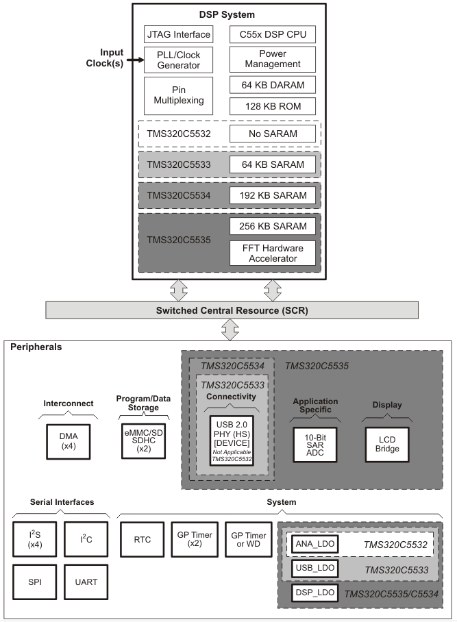 Blockdiagramm