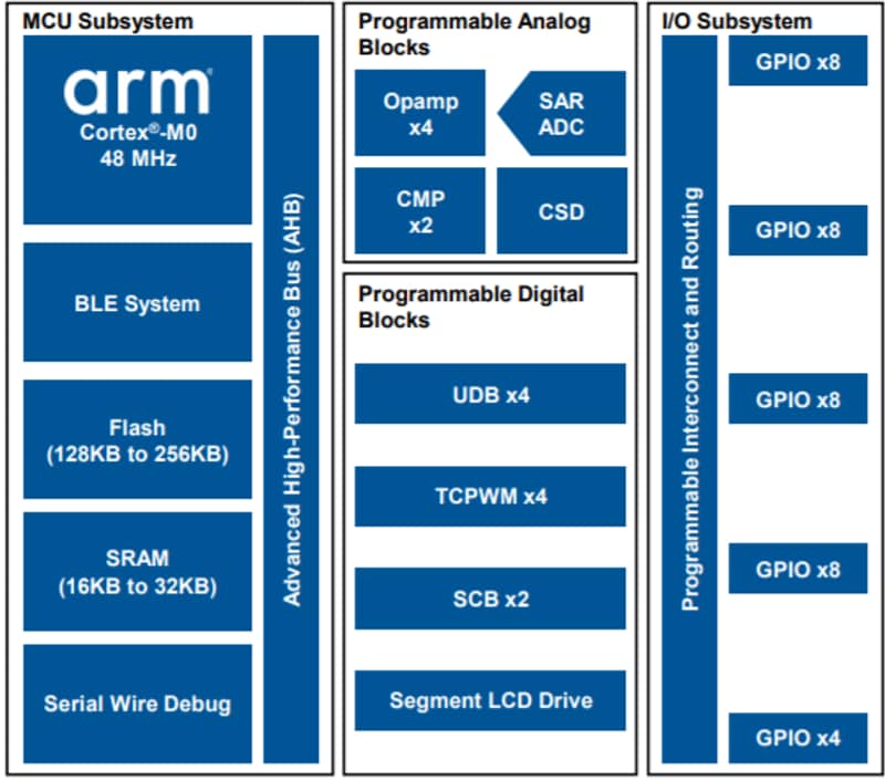 Blockdiagramm