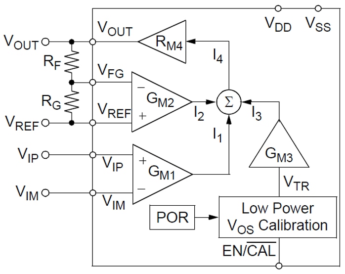Microchip MCP6N11 Single Instrumentation Amplifiers Mouser