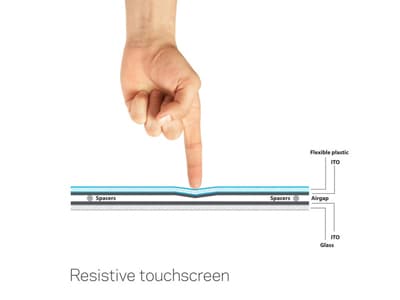 Goodbye, QWERTY: Touchscreens Dominate Smart Home's User Interface Figure 2