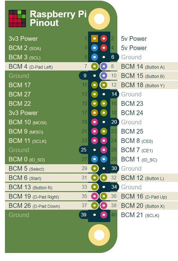 Retro Arcade Get Your Game On With PocketBeagle Mouser