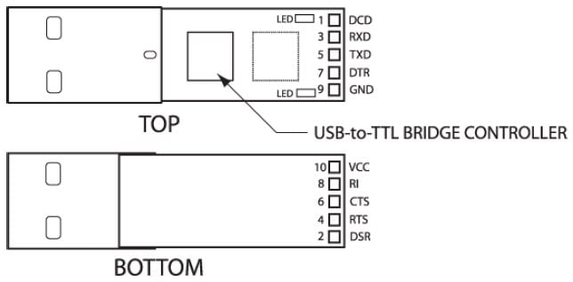 Mechanische Details - PAD-Standort- und Signalbeschreibung