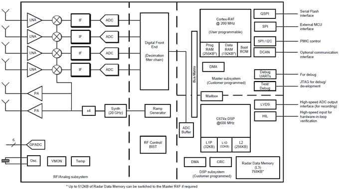 Funktionales Blockdiagramm