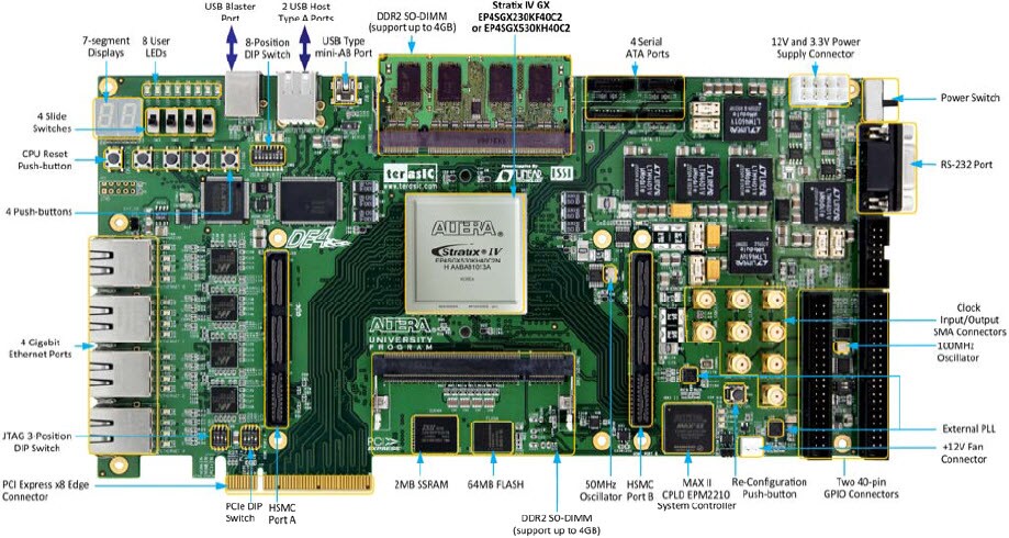 DRIVERS: ALTERA STRATIX III EP3SL340 ALTERA STRATIX III EP3SL340 DRIVERS