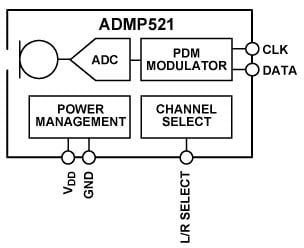 Blockdiagramm