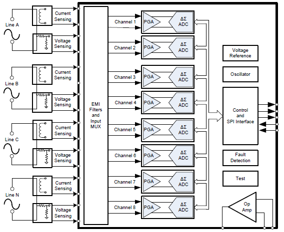 Functional Block Diagram