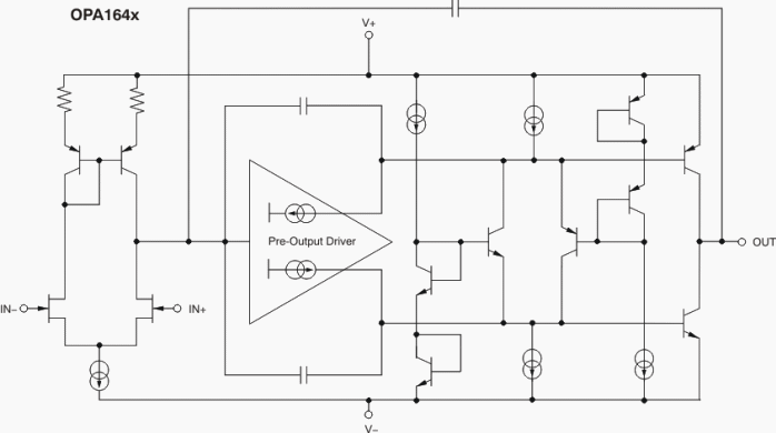 Functional Block Diagram