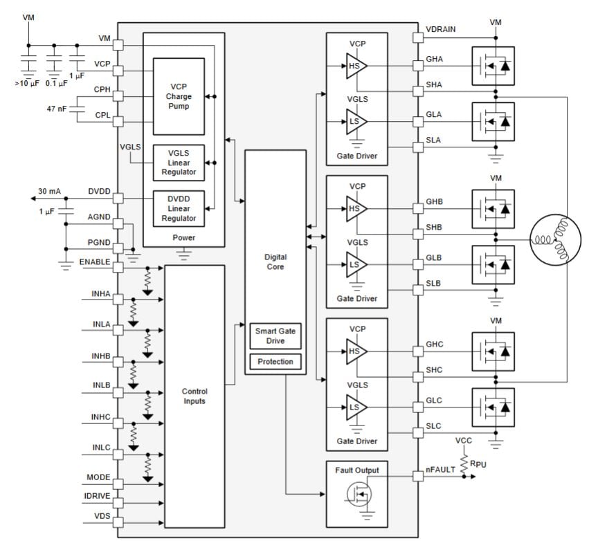 Block diagram for the DRV8320H