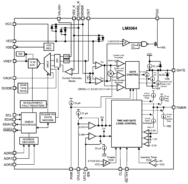 LM5064 Block Diagram
