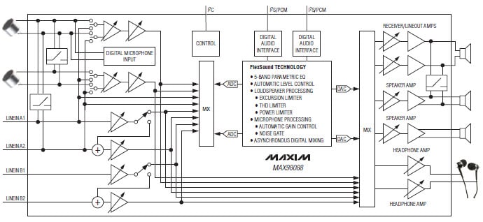 Blockdiagramm