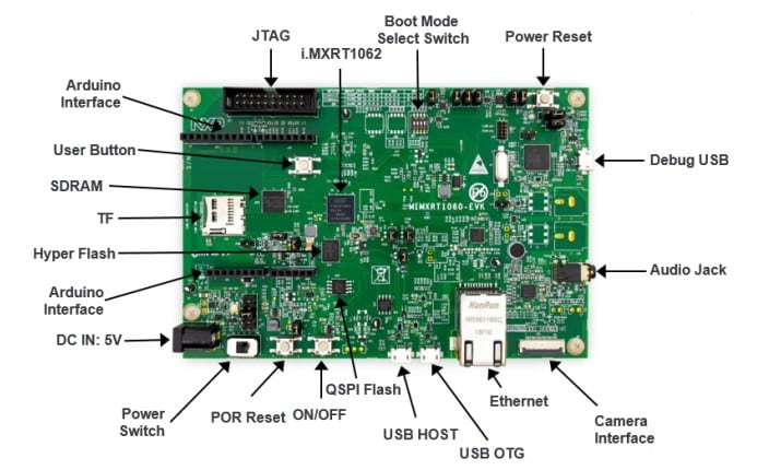Feature highlight of the i.MX RT1050/60 Development Boards.