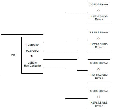 Anwendungsspezifischer Schaltkreis