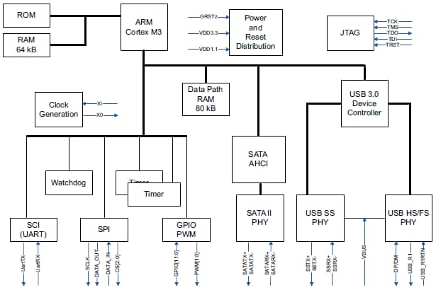 Funktionsblockdiagramm