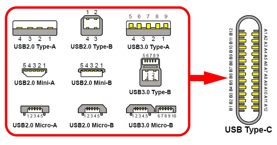 usb-gen3-type-c-fig1.jpg